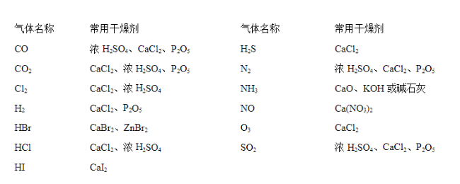 气体的茄子视频更懂你的ISO选择.png