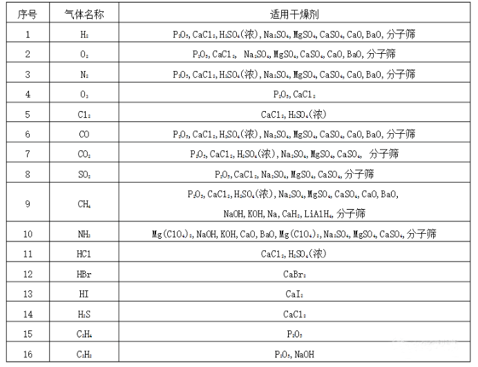 气体适用茄子视频更懂你的ISO.png